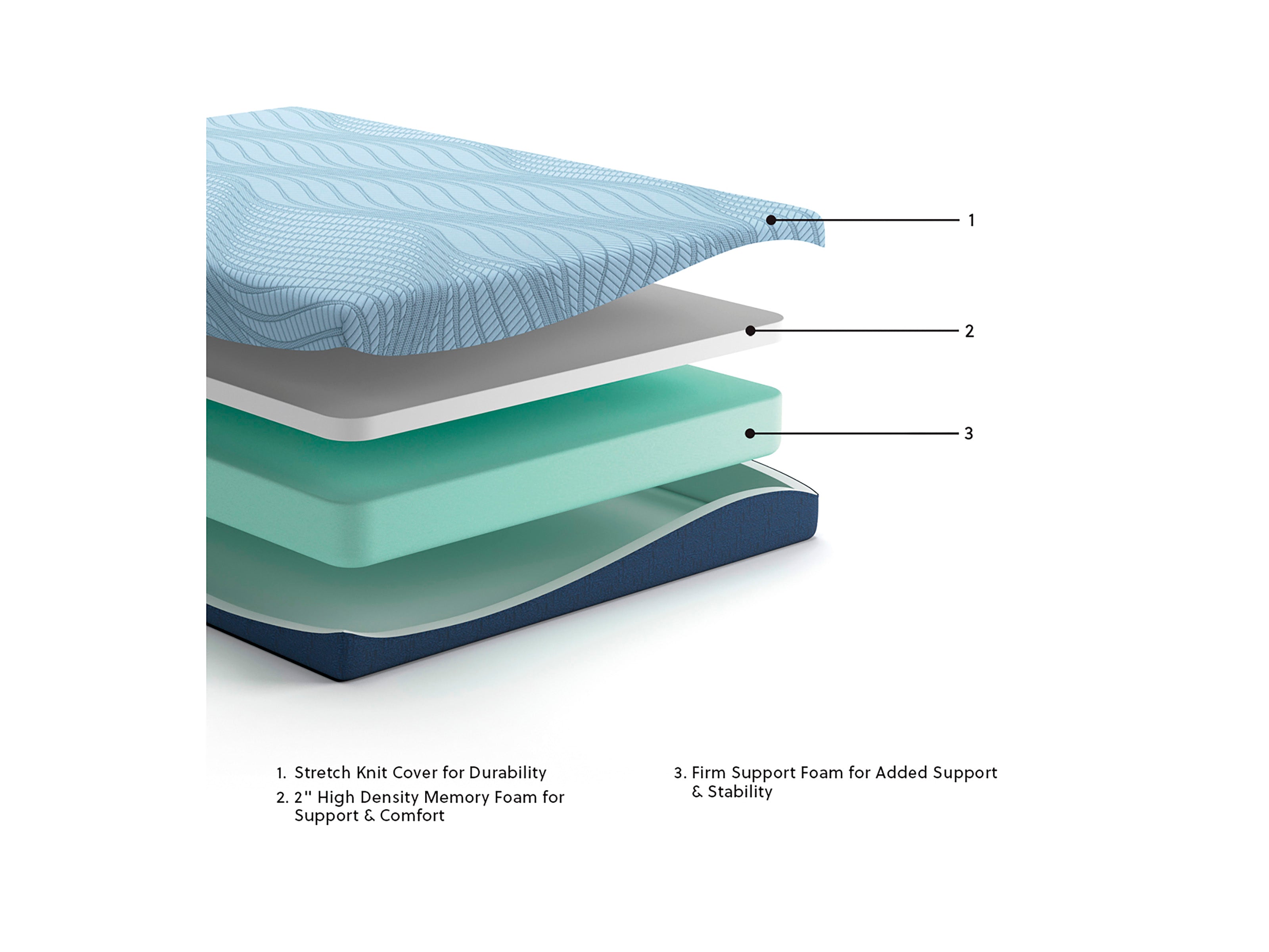 Peak 2.0  Memory Foam 8 inch Mattress by Ashley