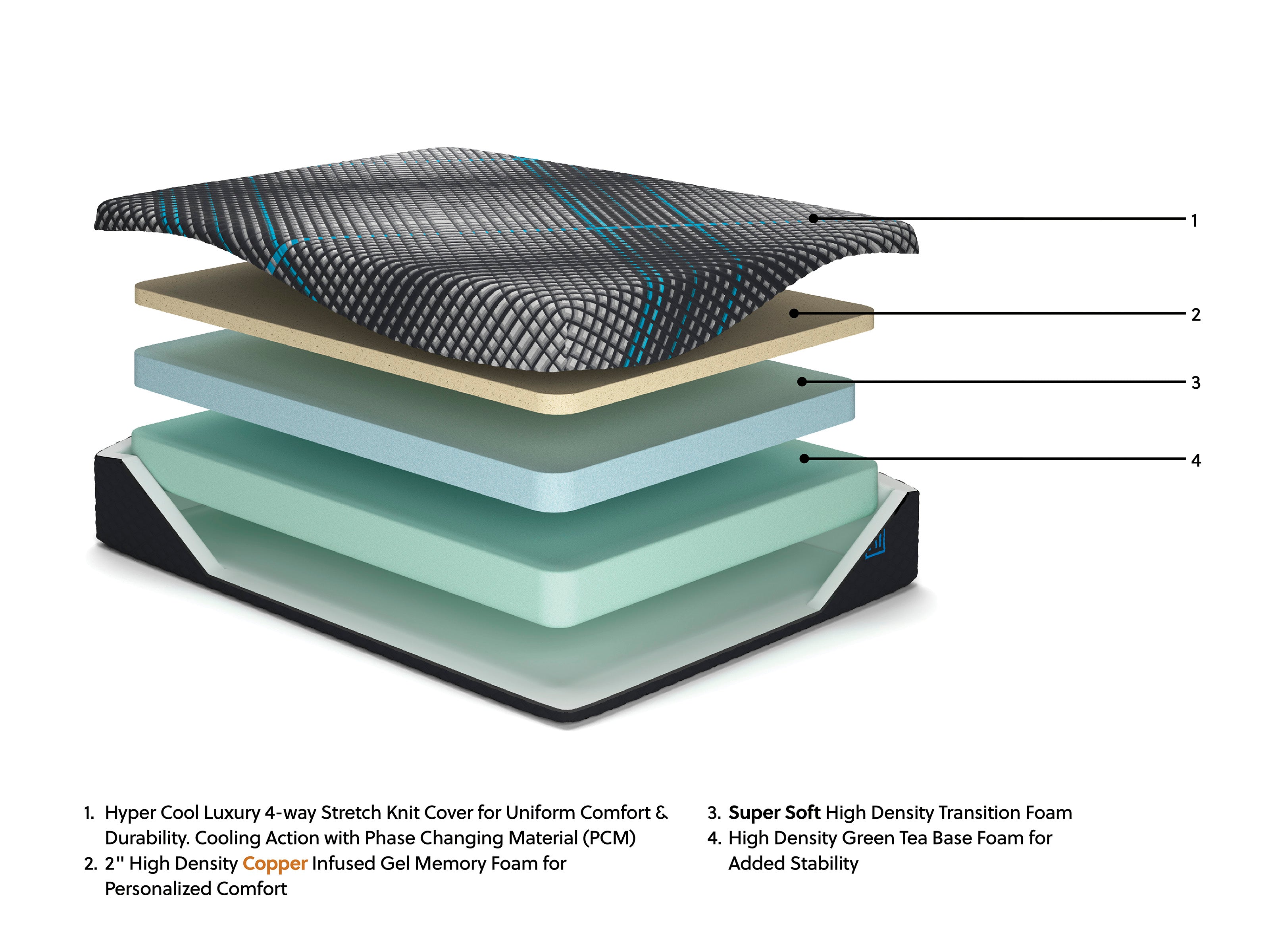 Millennium 2.0 Foam Mattress by Ashley