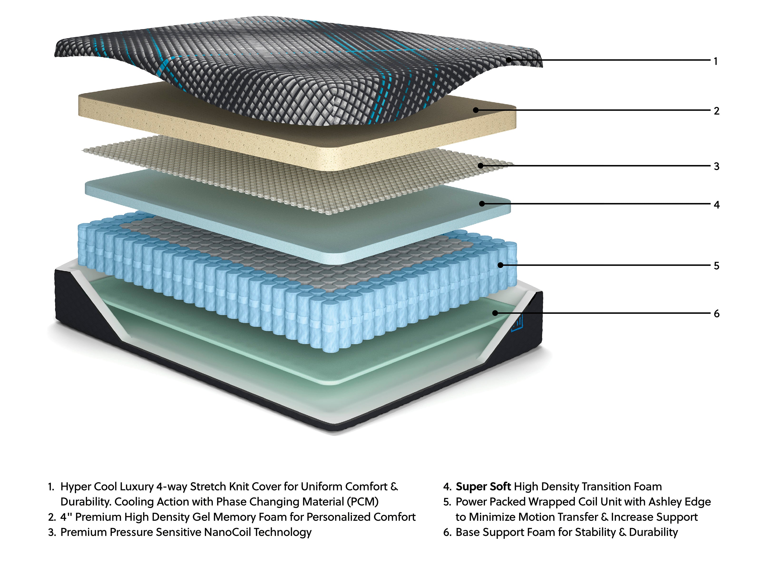 Millennium 2.0 Hybrid Plush Mattress by Ashley