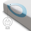 Five Sided™ Mattress Protector by Malouf