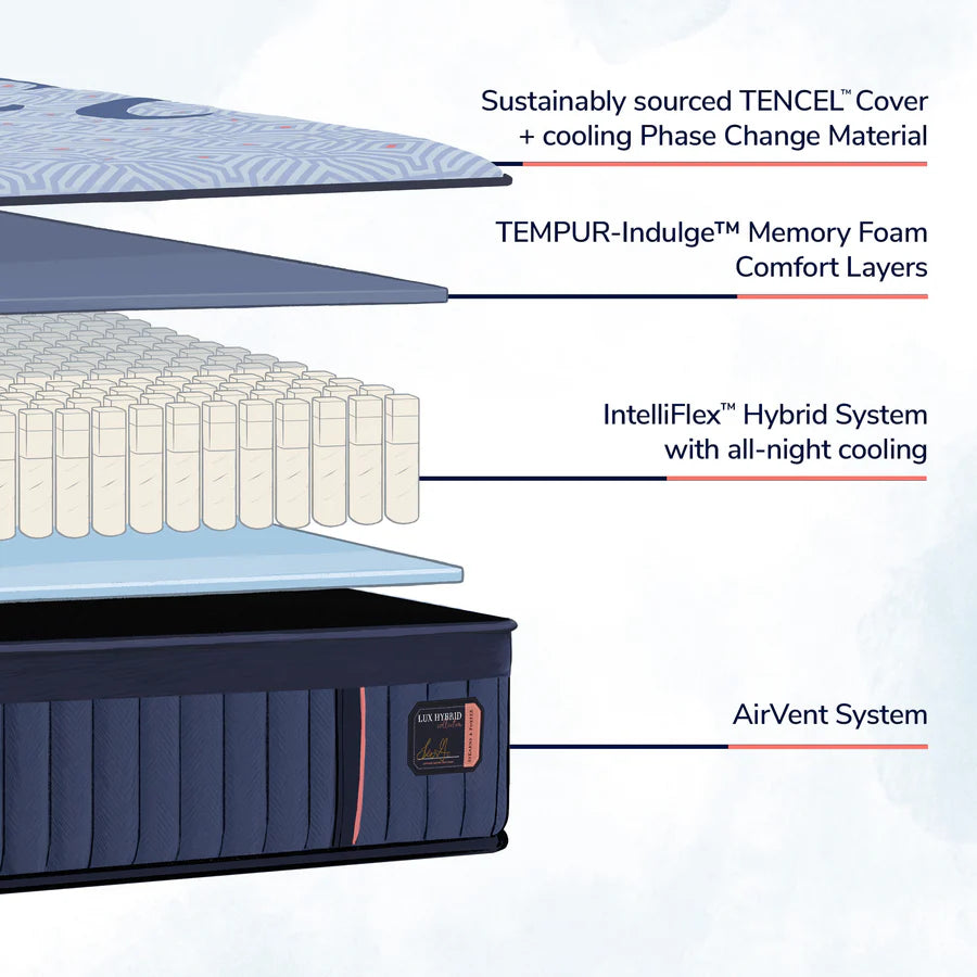 CLOSEOUT - Lux Hybrid 14 inch Medium Mattress