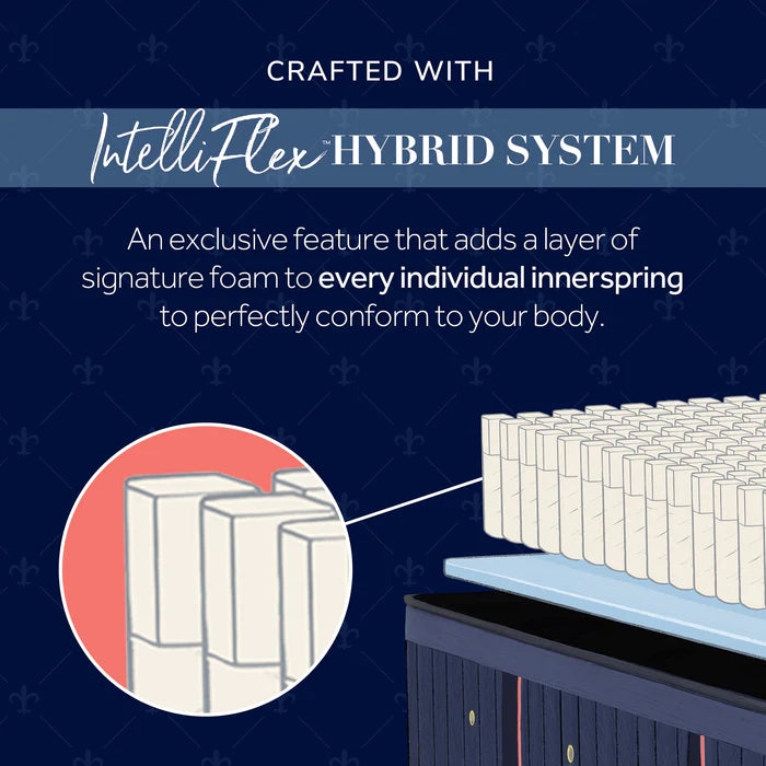 CLOSEOUT - Lux Hybrid 14 inch Medium Mattress
