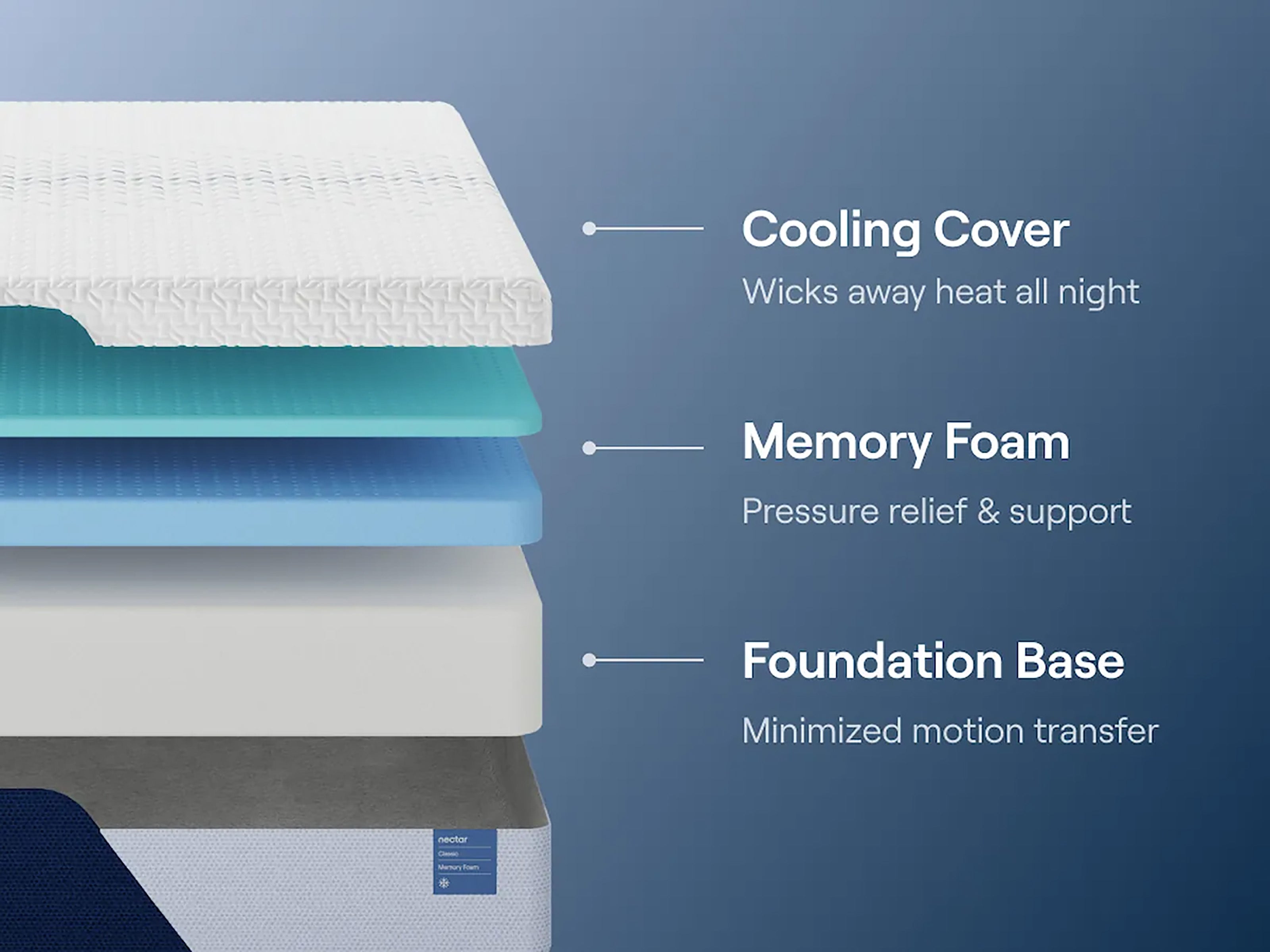 Nectar Classic Memory Foam Firm 12" Mattress