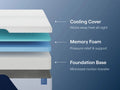 4i Custom Adjustable Bed iDealBed & Nectar Classic Memory Foam Firm 12" Mattress (Bundle Price)