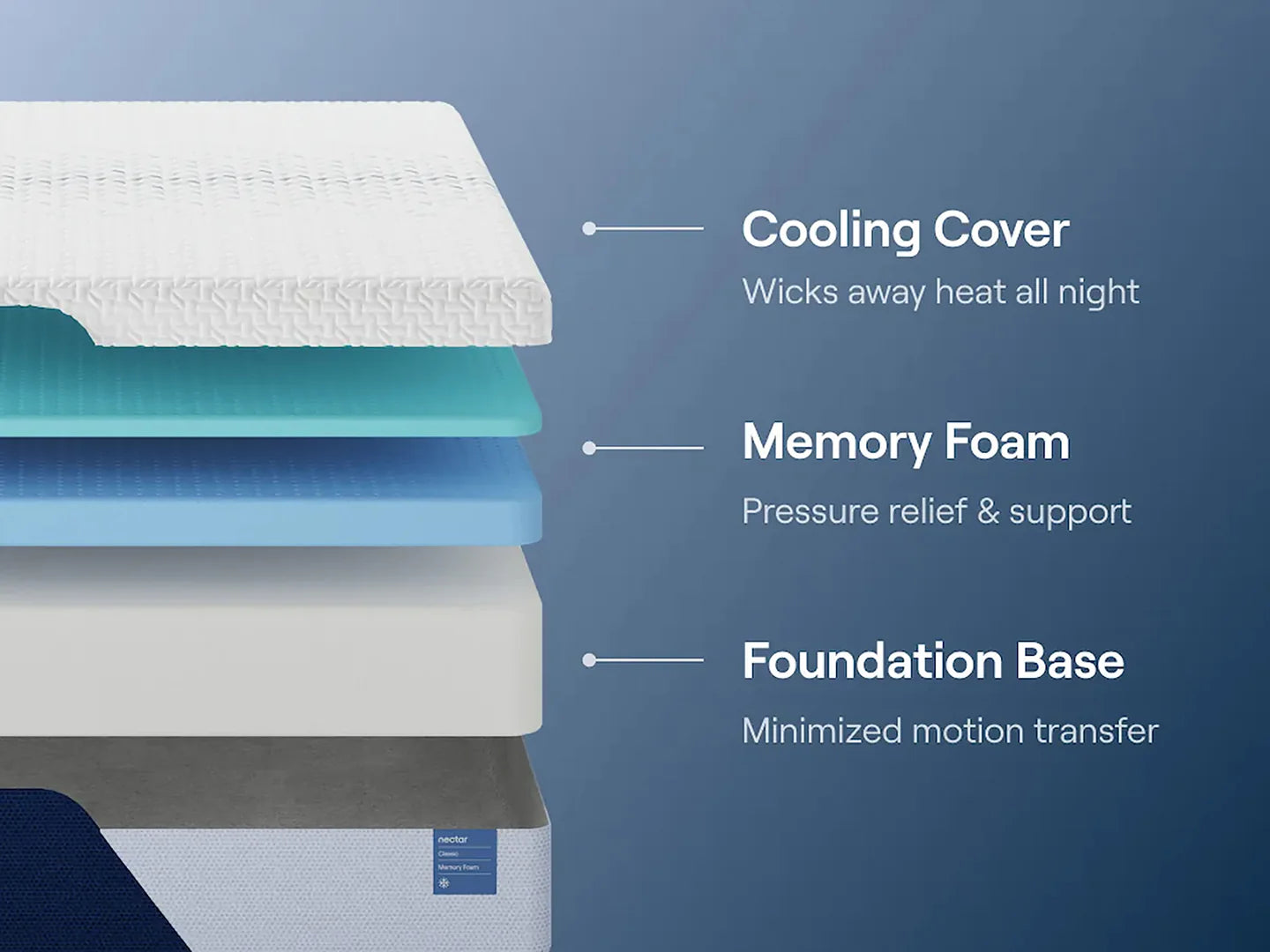 iDealBed Smart 5i Custom Adjustable Bed Base & Nectar Classic Memory Foam Firm 12" Mattress (Bundle Price)