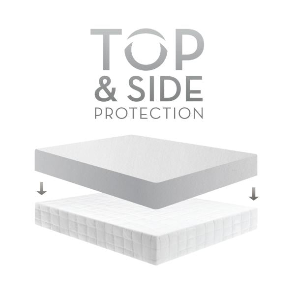 Five Sided™ + Omniphase™ Mattress Protector by Malouf