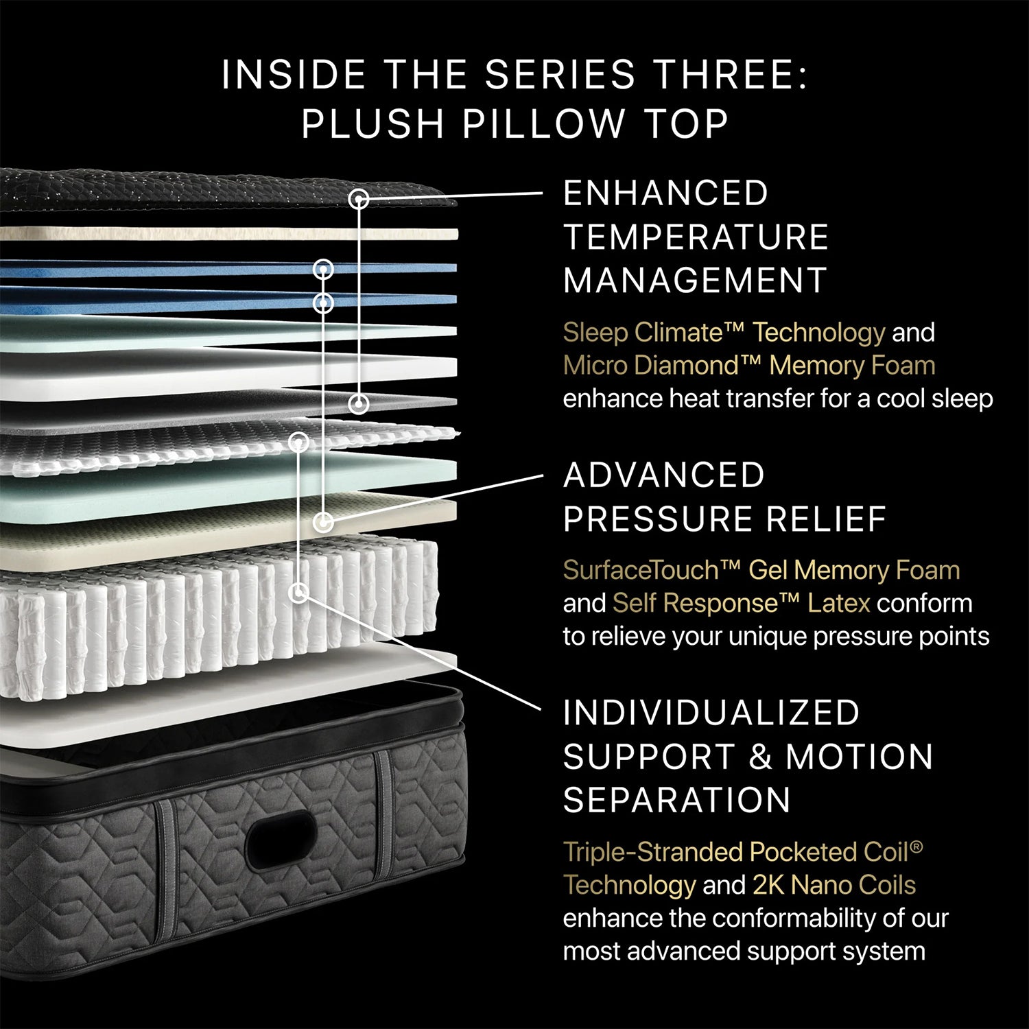 Closeout - Black Series Three Plush Pillow Top Mattress