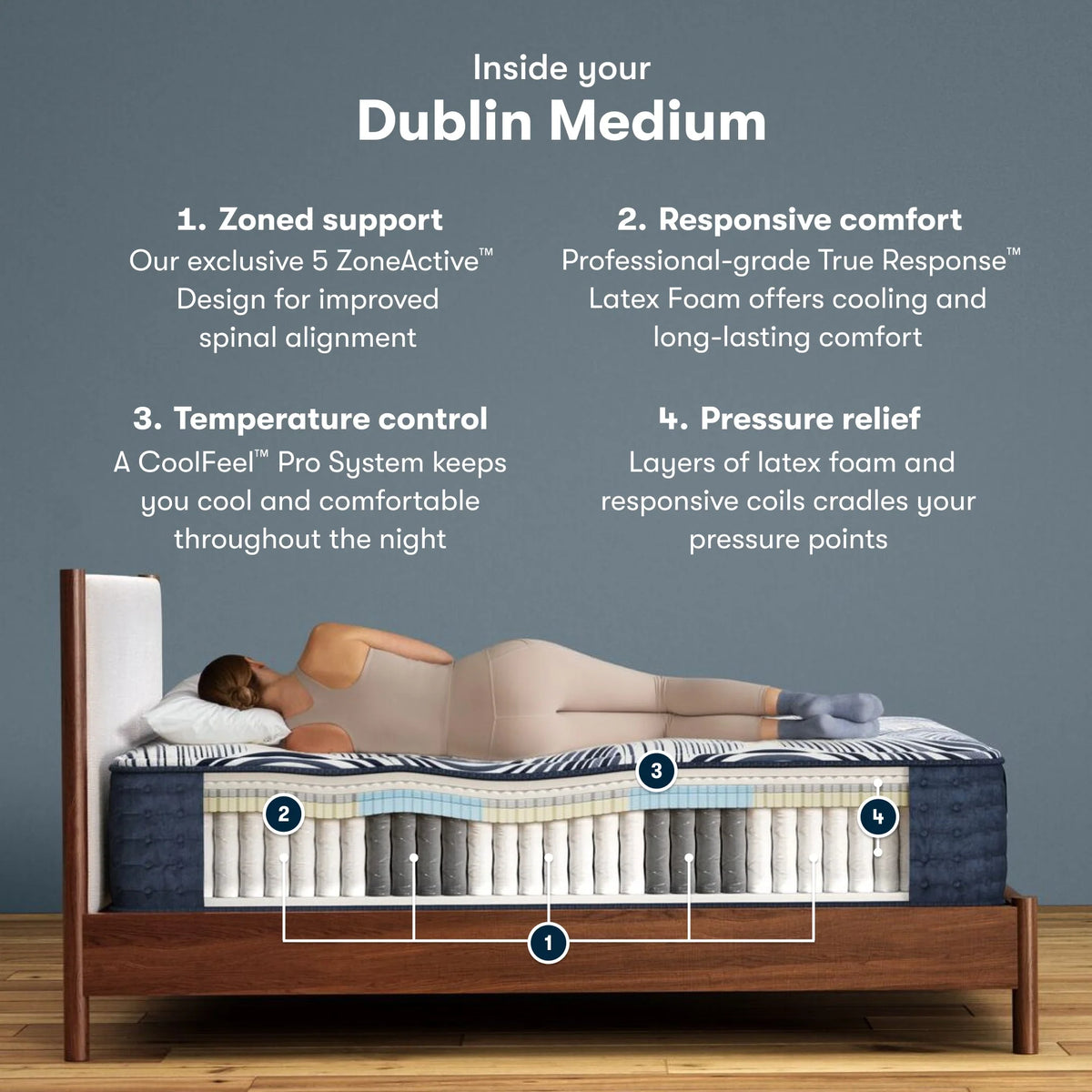 Perfect Sleeper Pro Dublin 14 Inch Latex Hybrid Medium Mattress