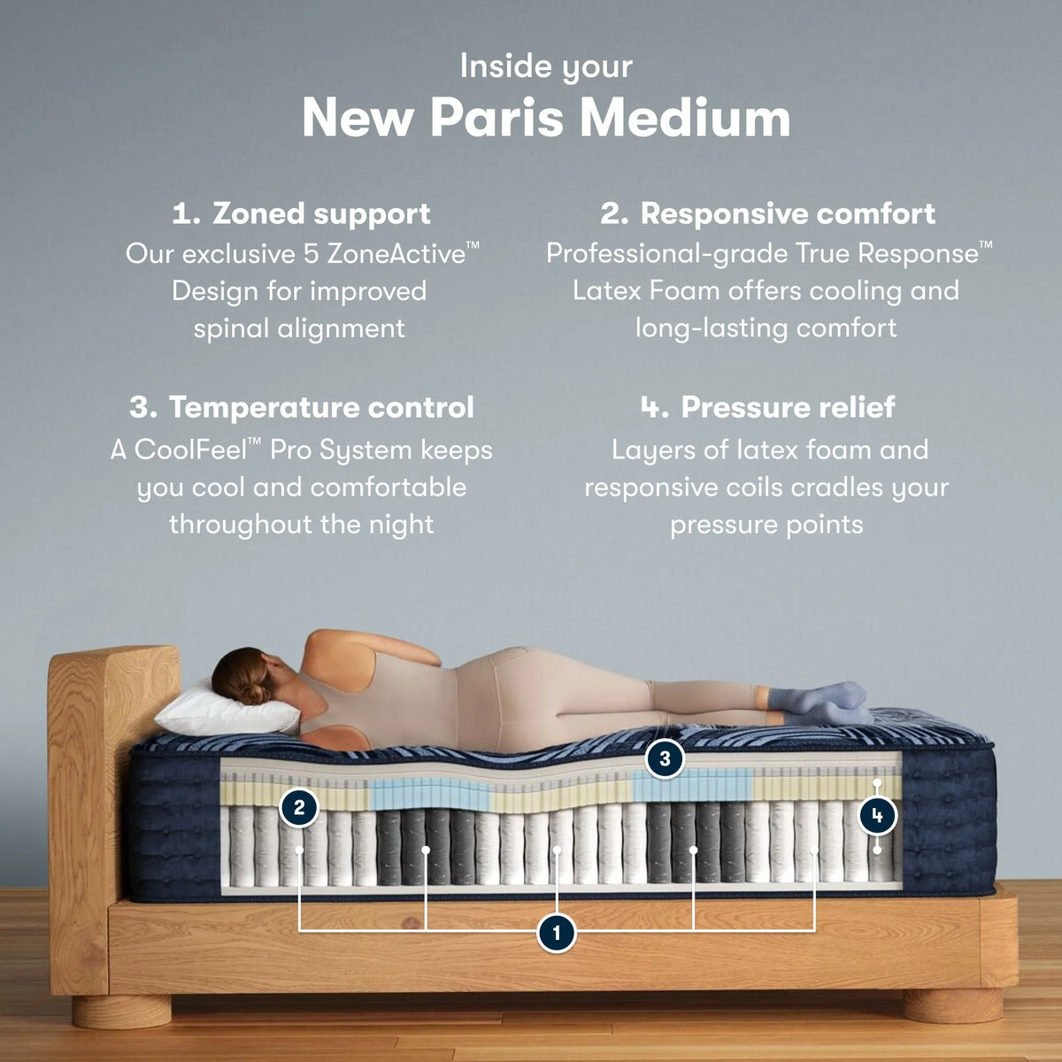 Perfect Sleeper Pro New Paris 15 Inch Latex Hybrid Medium Mattress