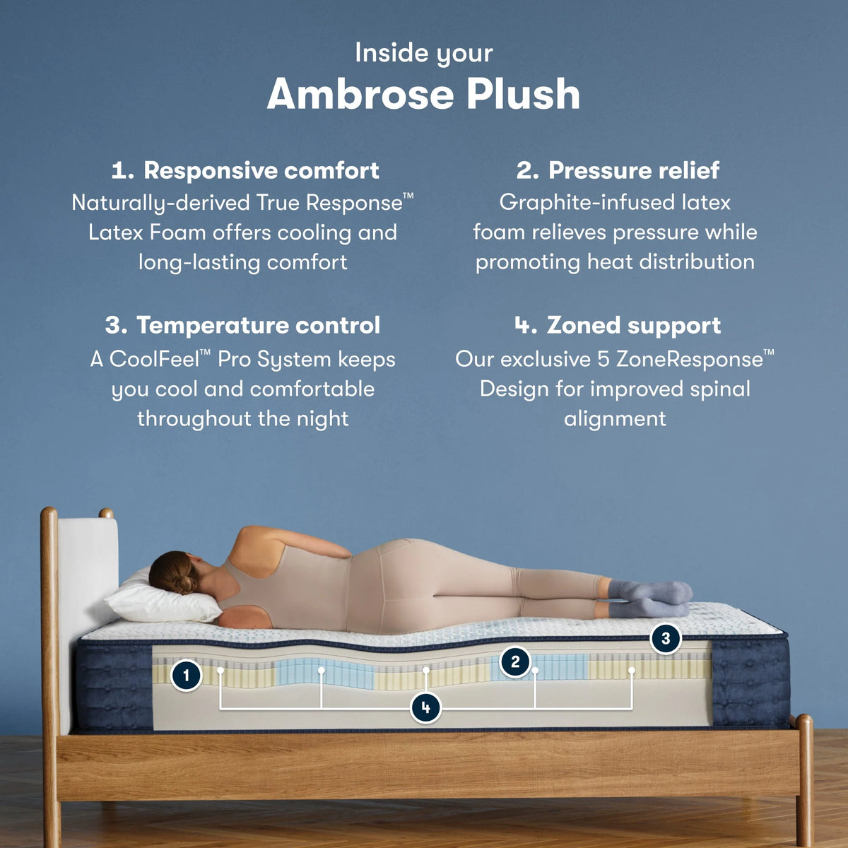 Serta iComfortPRO Quilted Ambrose Plush 13 Inch Mattress