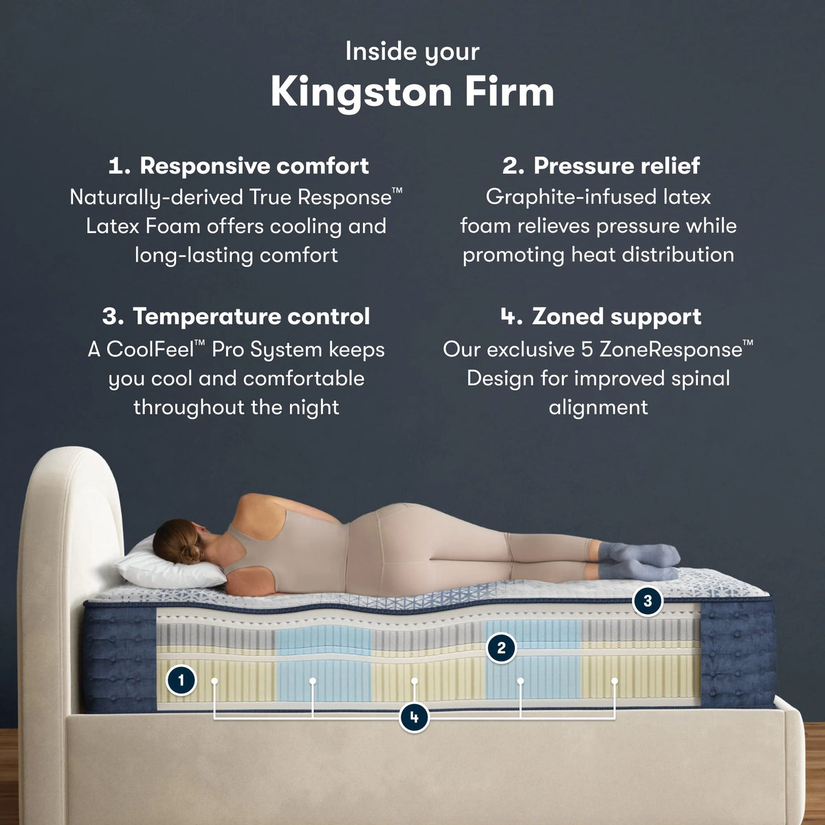 Serta iComfortPro Kingston Firm Latex 14 Inch Mattress