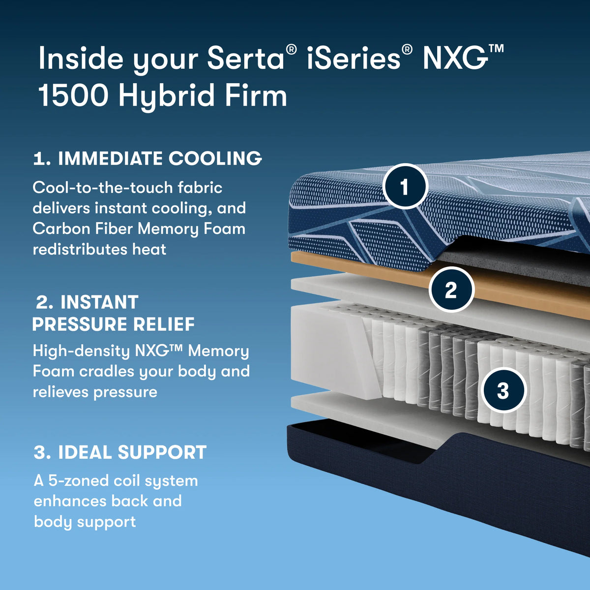 Serta iSeries NXG 1500 Hybrid Firm 12 Inch Mattress