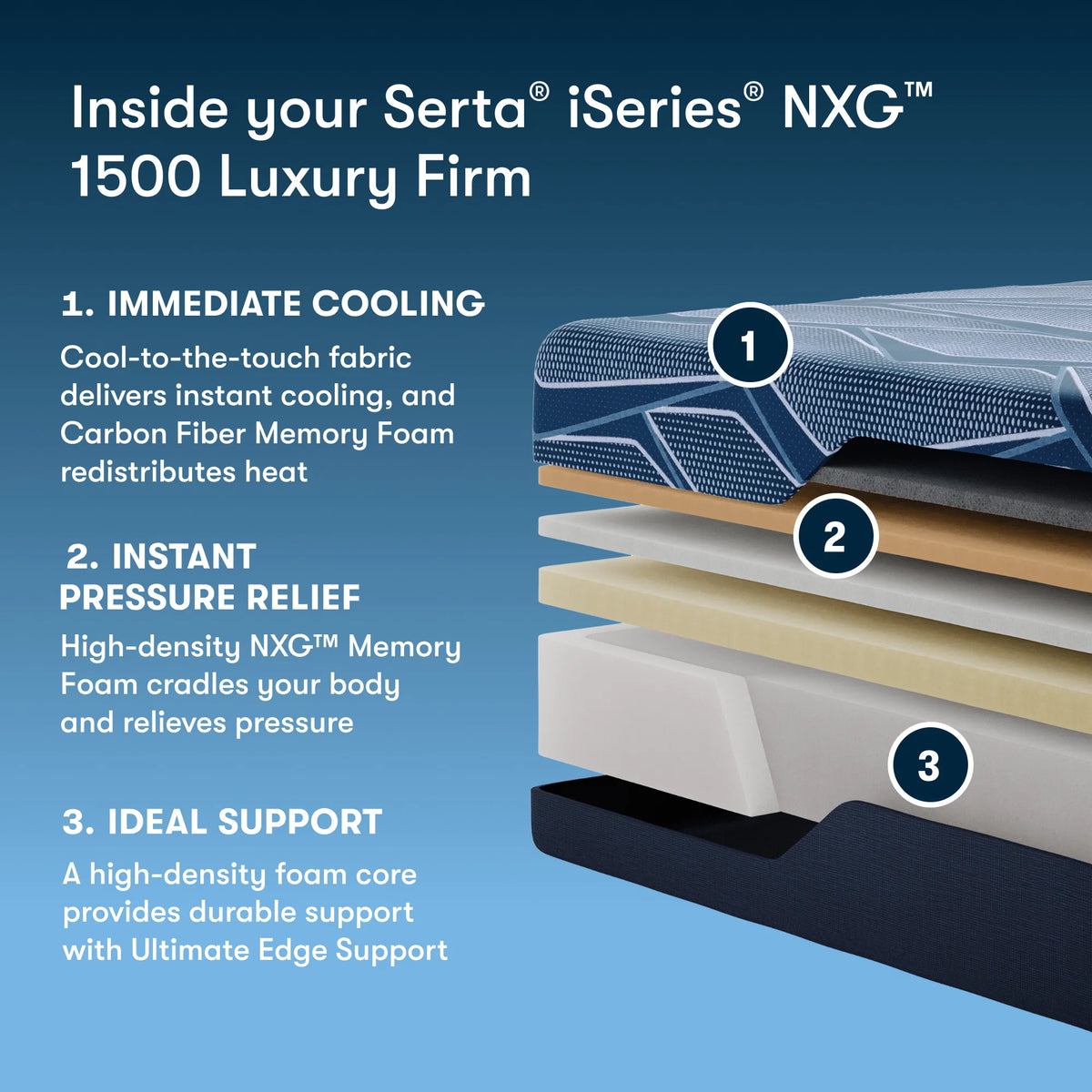 Serta iSeries NXG 1500 Luxury Firm Memory Foam 12 Inch Mattress