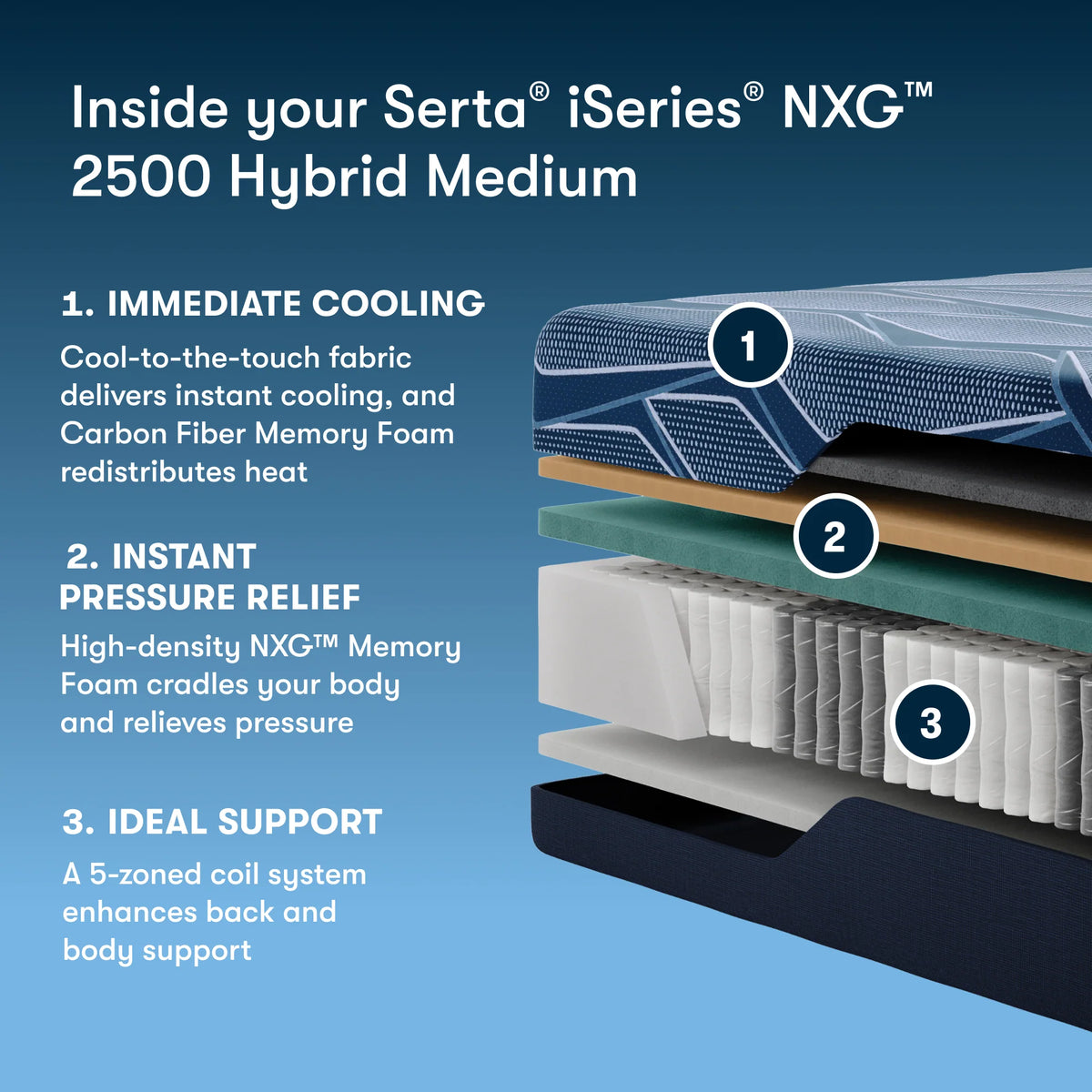 Serta iSeries NXG 2500 Hybrid Medium 12.5 Inch Mattress
