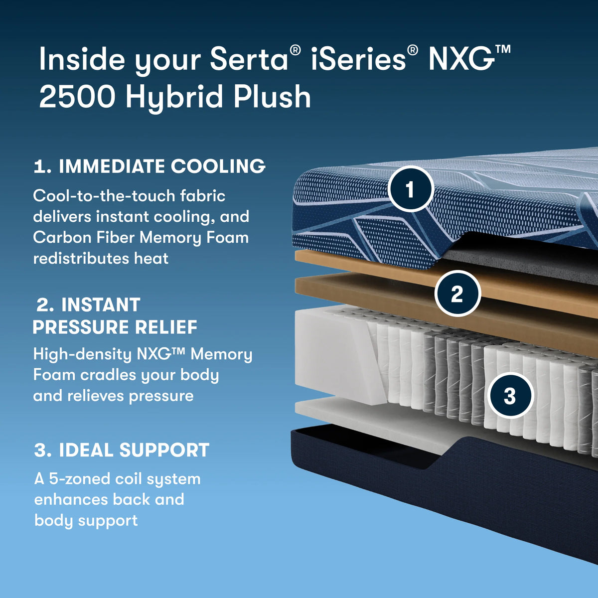 Serta iSeries NXG 2500 Hybrid Plush 12.5 Inch Mattress