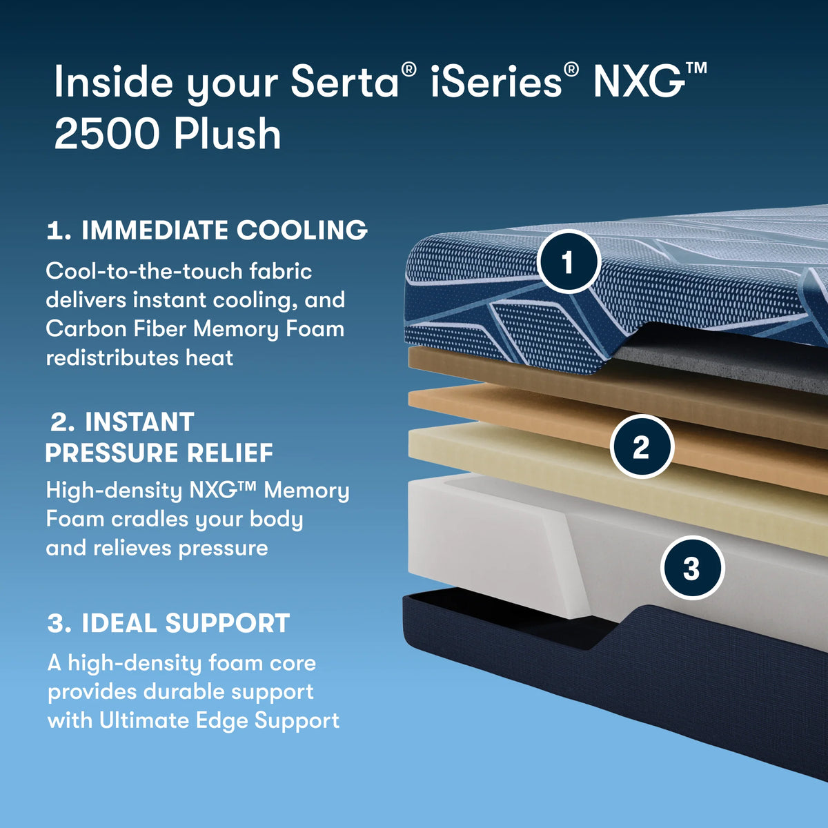 Serta iSeries NXG 2500 Plush Memory Foam 12.5 Inch Mattress