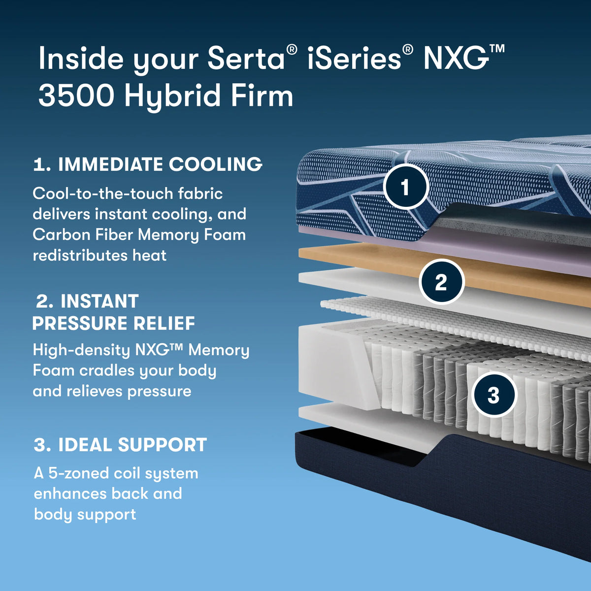 Serta iSeries NXG 3500 Hybrid Firm 13.5 Inch Mattress