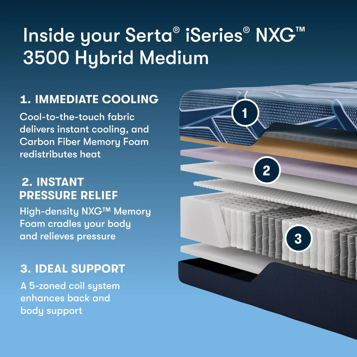 Serta iSeries NXG 3500 Hybrid Medium 13.5 Inch Mattress