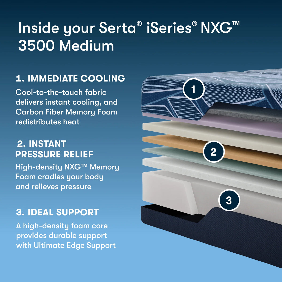 Serta iSeries NXG 3500 Medium Memory Foam 13.5 Inch Mattress