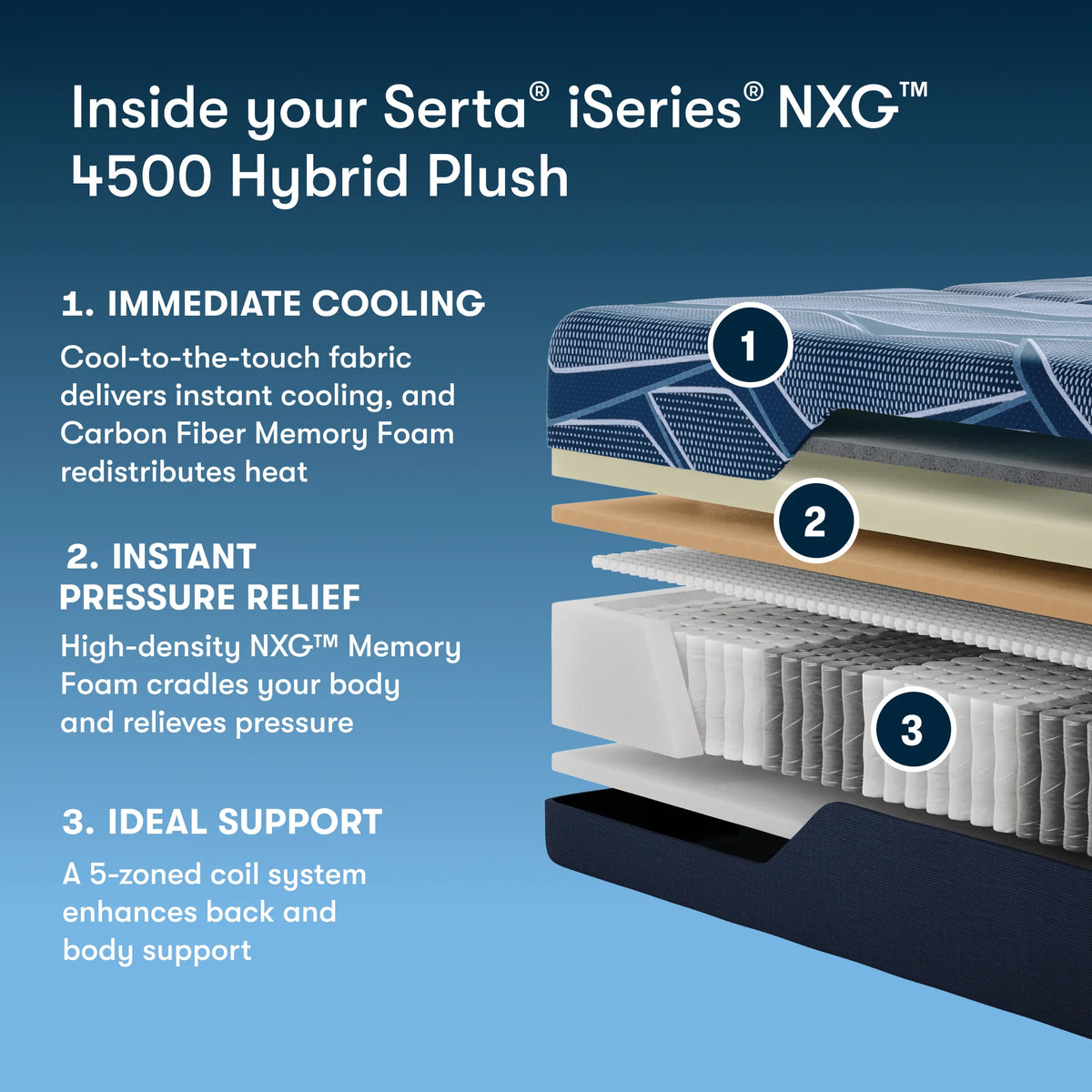 Serta iSeries NXG 4500 Hybrid Ultra Plush 13.5 Inch Mattress