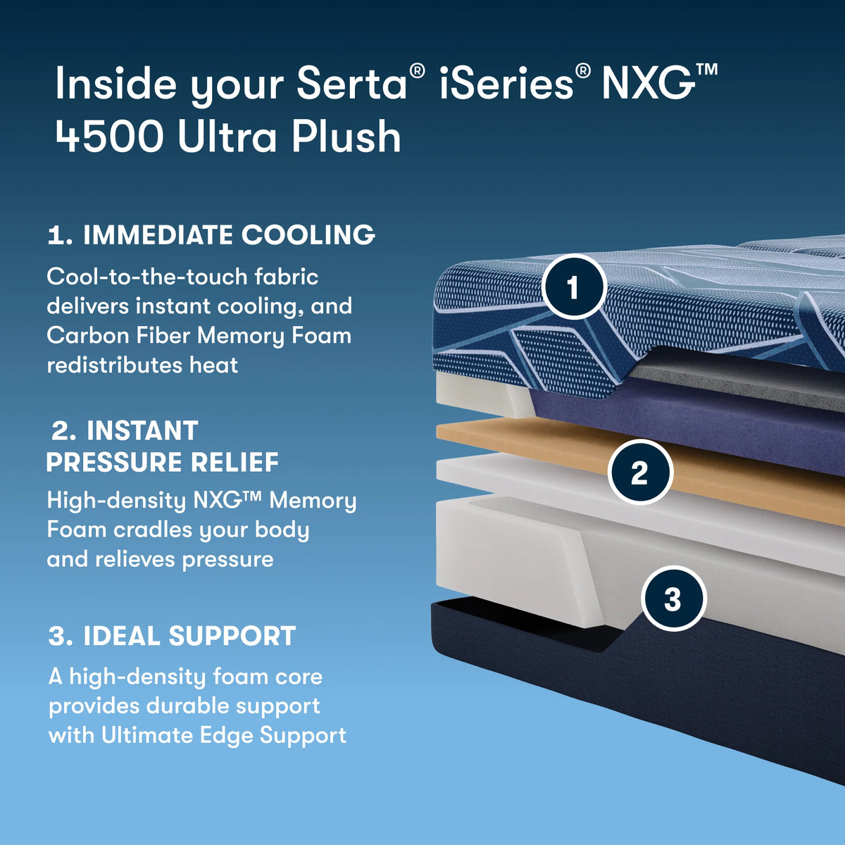 Serta iSeries NXG 4500 Ultra Plush Memory Foam 13.5 Inch Mattress
