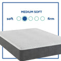Sherwood Winston 12 Inch Medium Soft Mattress