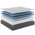 Sherwood Winston 12 Inch Medium Soft Mattress