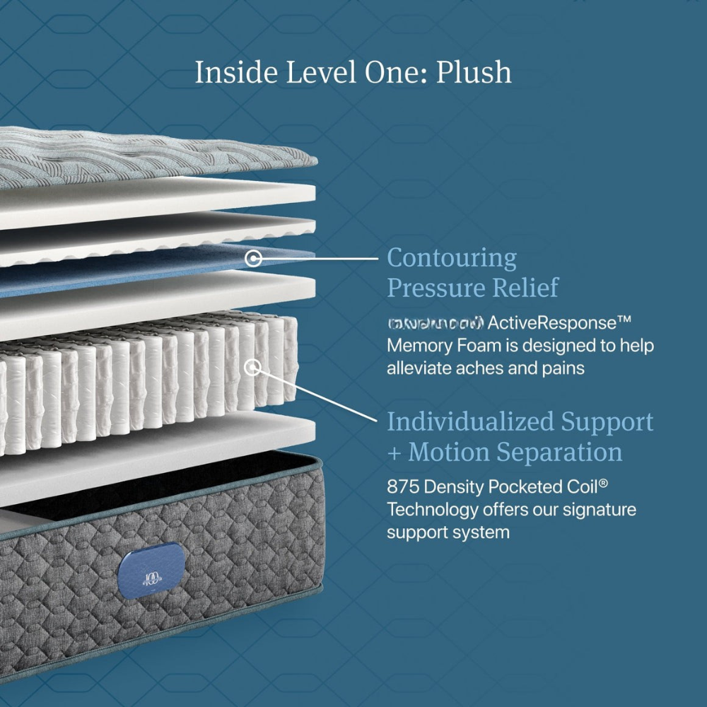 Closeout - Level One Plush 13.75" Mattress