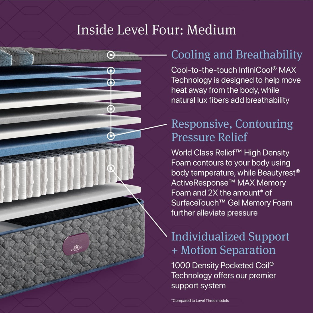 Closeout - World Class™ Level Four 15 inch Medium Mattress
