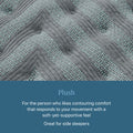 Simmons Beautyrest Core Level One Plush 14 Inch Mattress