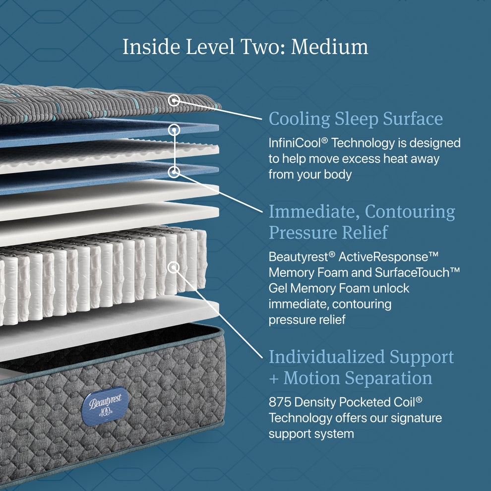 Simmons Beautyrest Core Level Two Medium 14 Inch Mattress