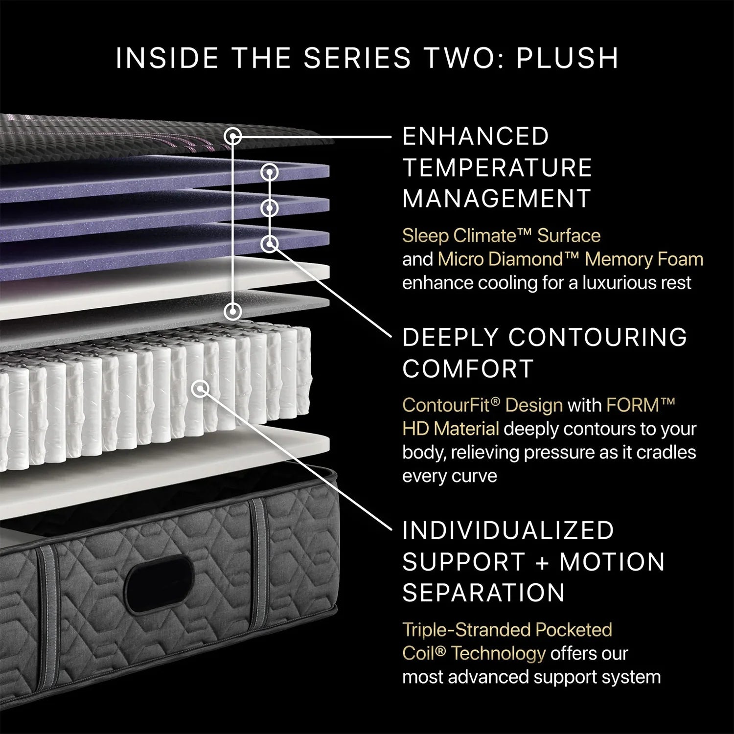 iDealBed Smart 5i Custom Adjustable Bed Base & Black Hybrid Series Two Plush 14" Mattress (Bundle Price)