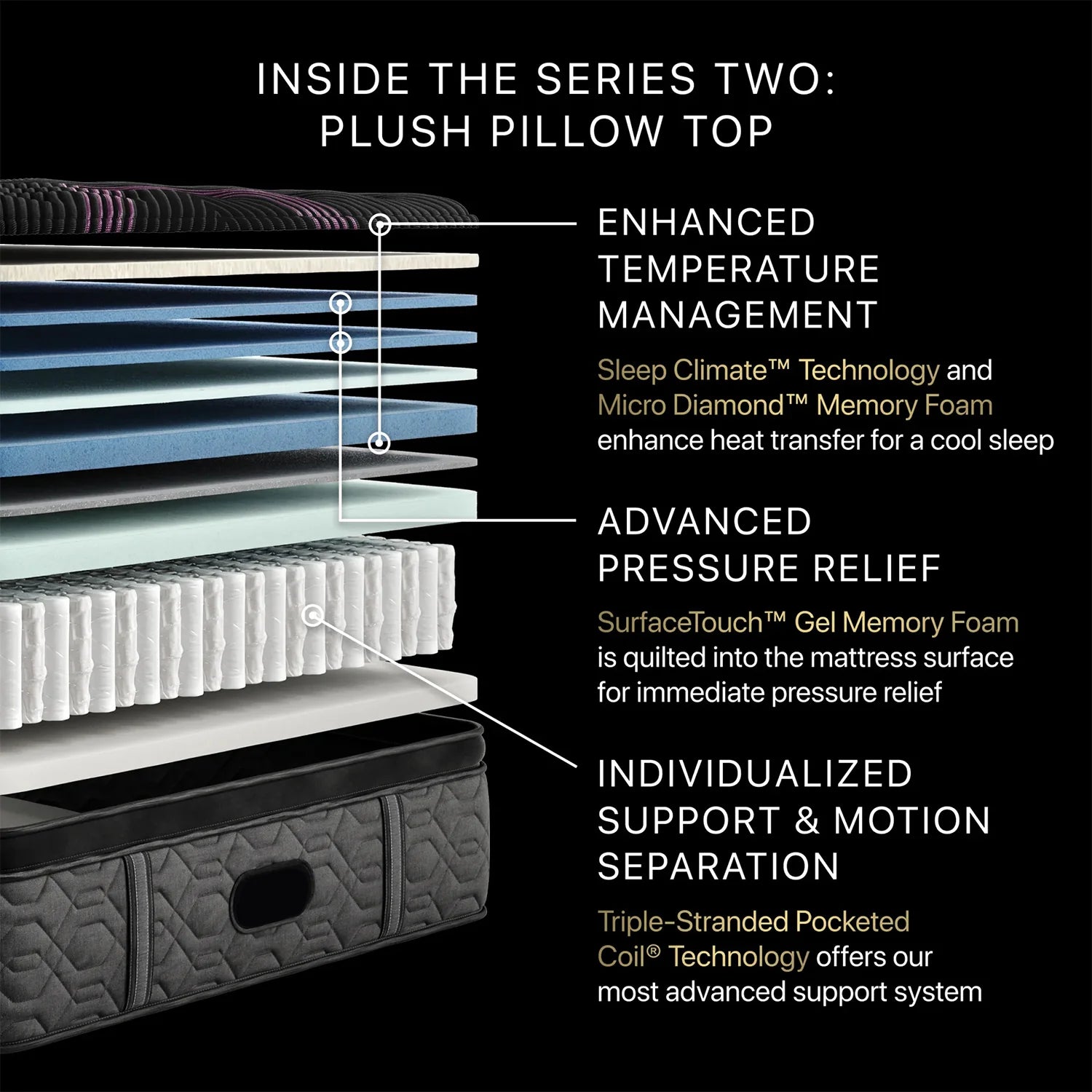 iDealBed Smart 5i Custom Adjustable Bed Base & Black Series Two Plush Pillow Top 16" Mattress (Bundle Price)
