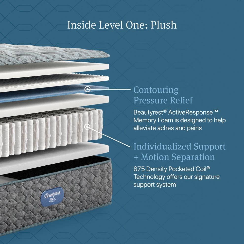 Simmons Beautyrest Core Level One Plush 14 Inch Mattress
