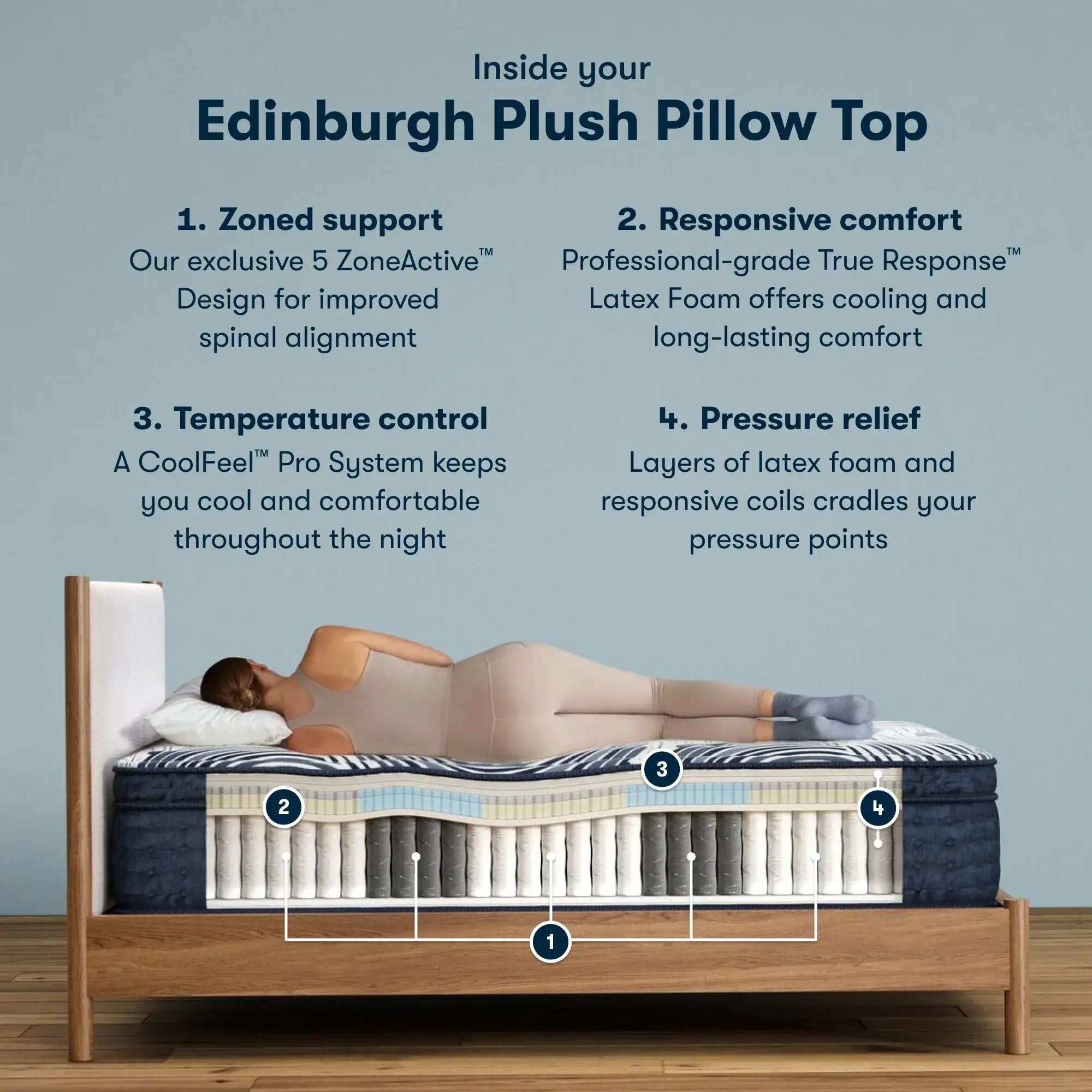Perfect Sleeper Pro Edinburgh 15 Inch Latex Hybrid Plush Pillow Top Mattress