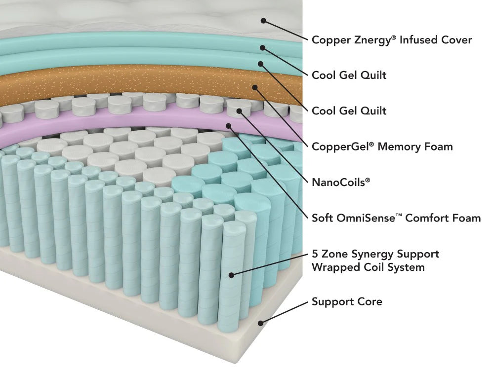 Tommie Copper Core Znergy Sleep System 16