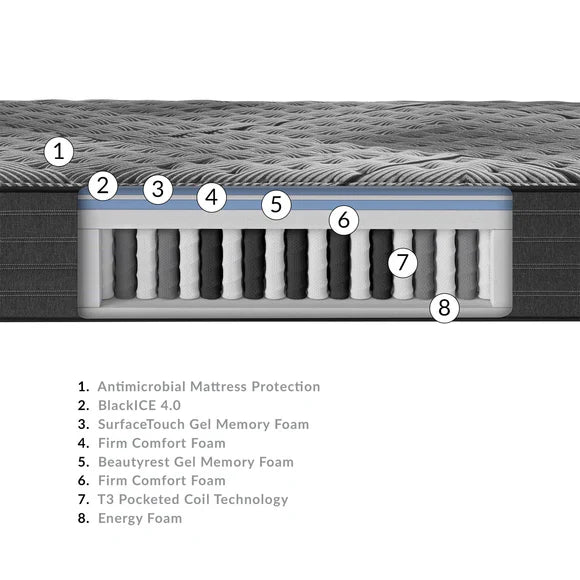 Closeout - Black L-Class Firm Mattress