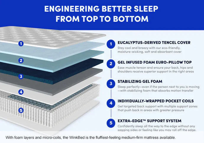WinkBeds Softer Hybrid 13.5” Mattress