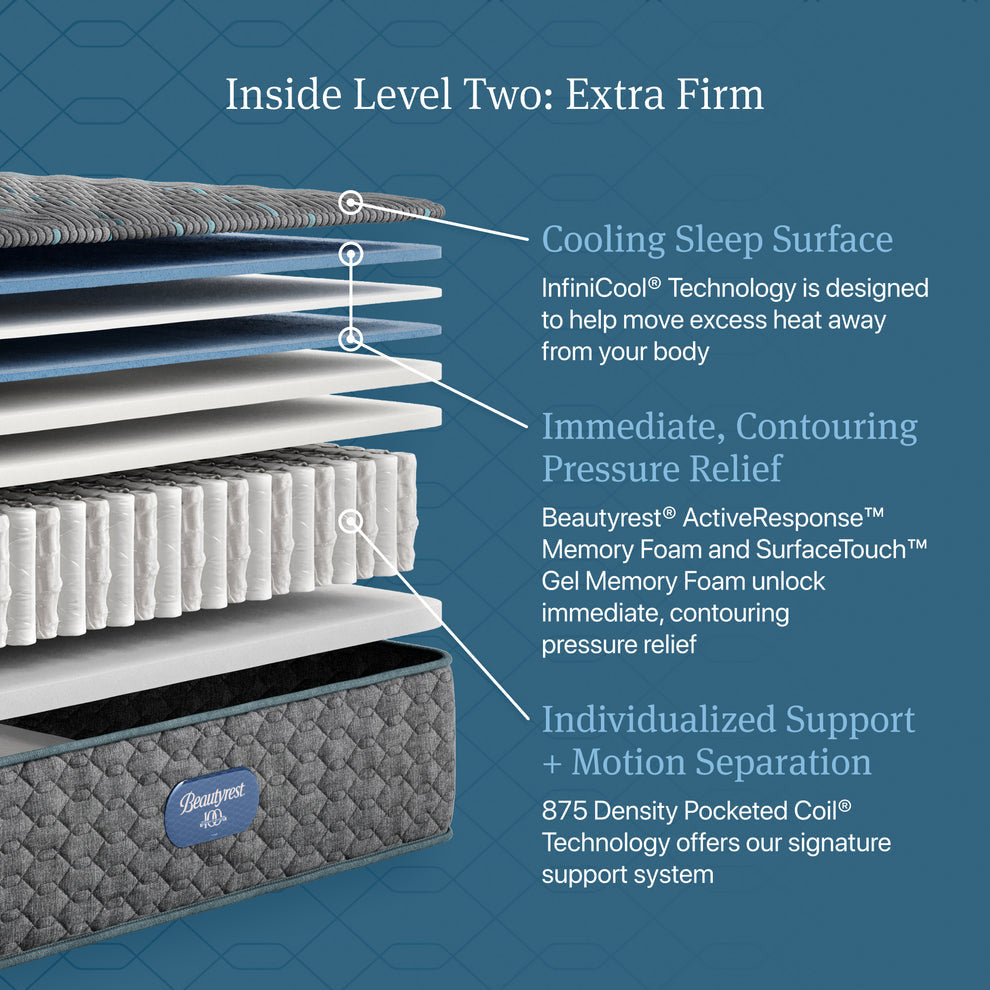 Simmons Beautyrest Core Level Two Extra Firm 13.25 Inch Mattress