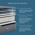 Simmons Beautyrest Core Level Two Extra Firm 13.25 Inch Mattress